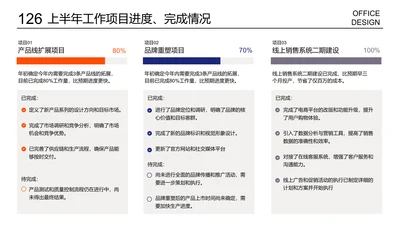 复杂递进关系图三项列表页带条形图