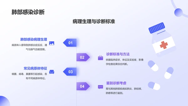 紫色插画风肺部感染并呼吸衰竭病人护理疑难病例讨论PPT模板