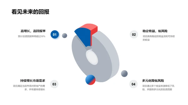 创新驱动 智慧地产