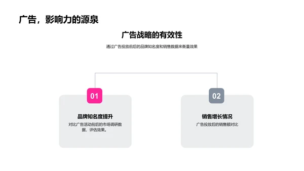 母亲节广告策略PPT模板