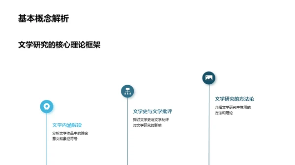 文学研究的探索之旅