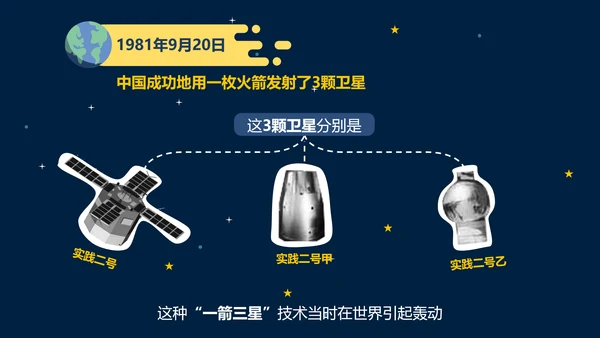 可爱卡通中国航天发展史教学PPT课件