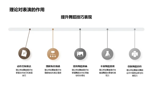 舞蹈艺术：理论与实践