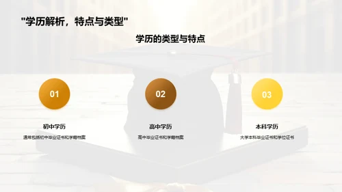 学历选择之路