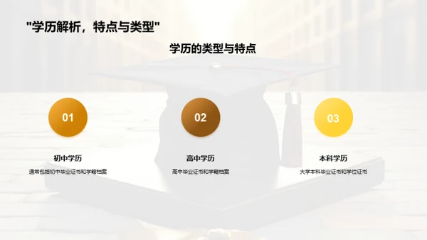 学历选择之路