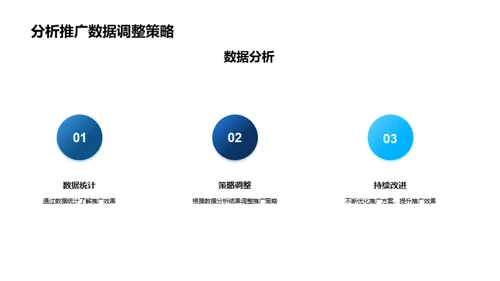 电驰未来：充电站品牌提升