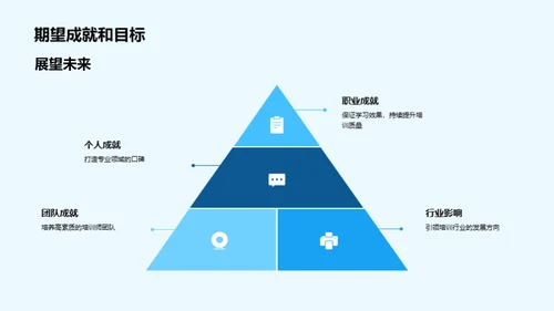 掌握未来，我在行动