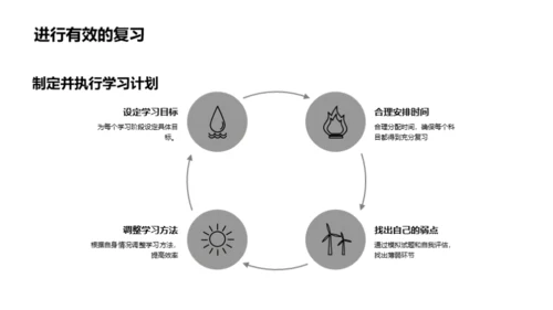 高考备考策略