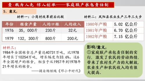 第8课_经济体制改革（课件）2024-2025学年统编版八年级历史下册