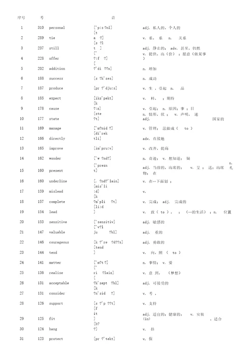 高考英语核心高频词汇背诵单词