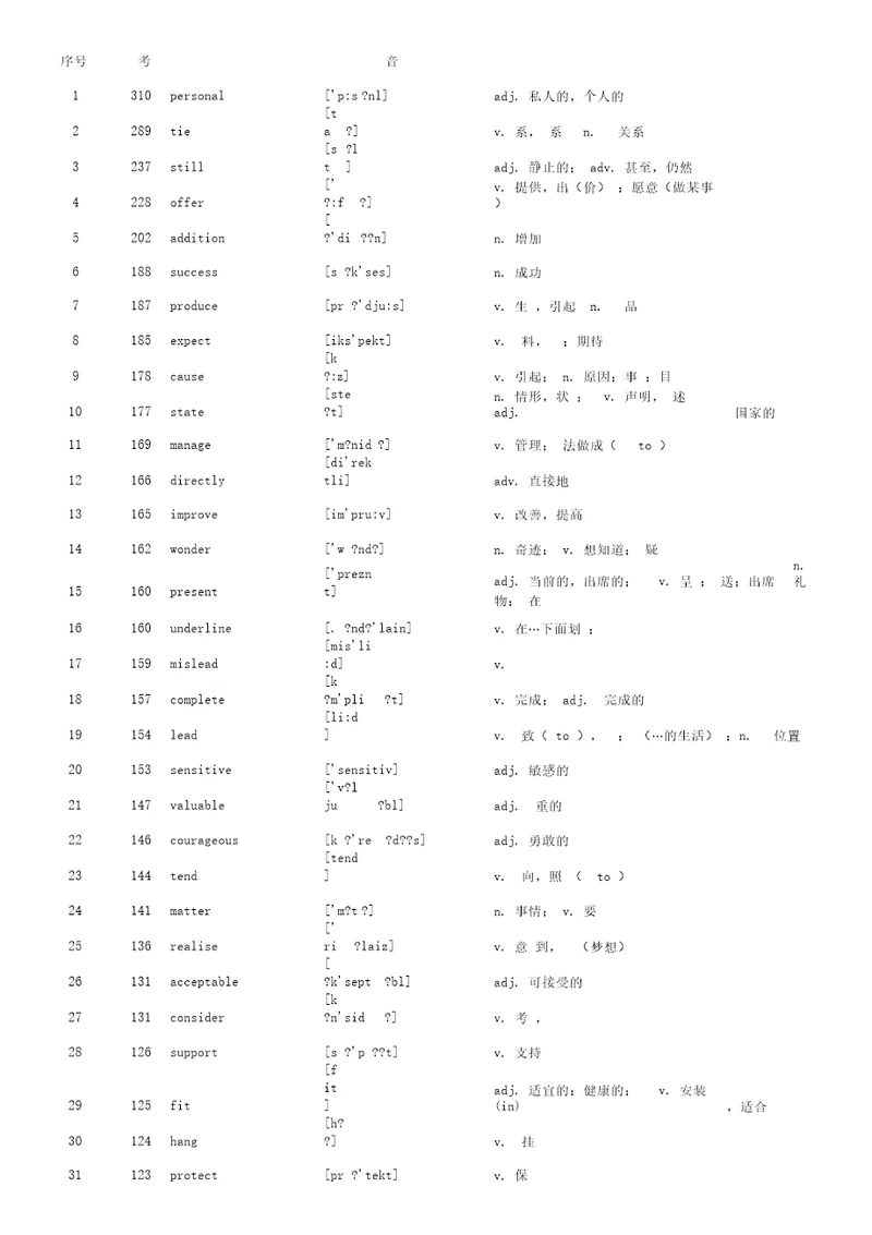 高考英语核心高频词汇背诵单词