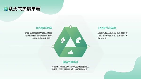 绿色清新风环保与可持续发展PPT模板