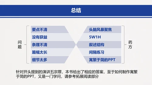 五步打造精彩演讲读书笔记PPT模板