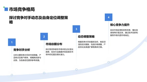 蓝色商务风通用行业工作总结PPT模板