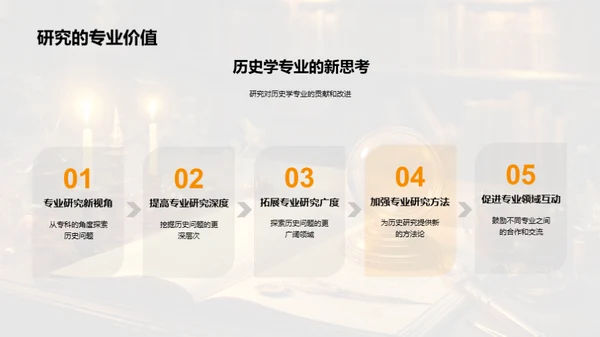 专科研究的历史足迹