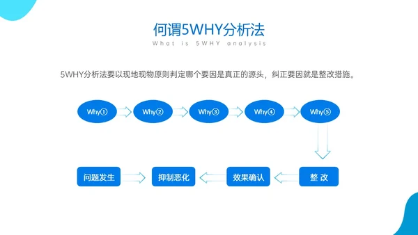 蓝色商务风简约实拍5why分析法培训ppt