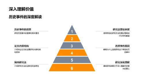 深度剖析历史