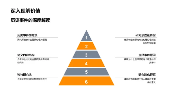 深度剖析历史