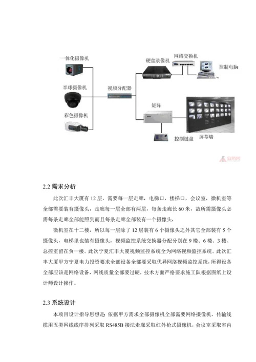 大厦视频监控专业系统设计专项方案.docx