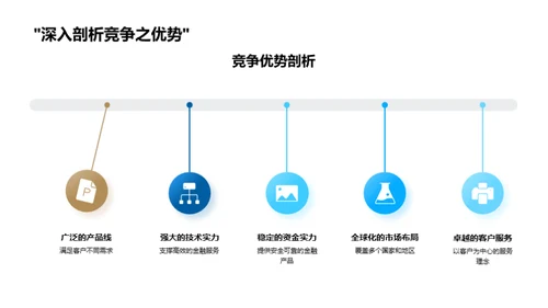 金融领军之旅