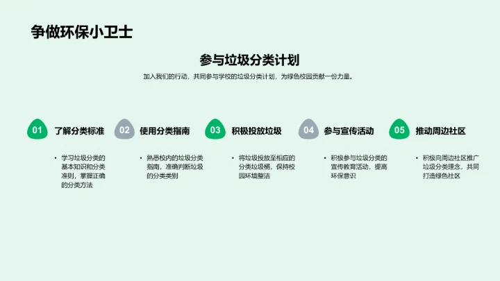 垃圾分类教育报告