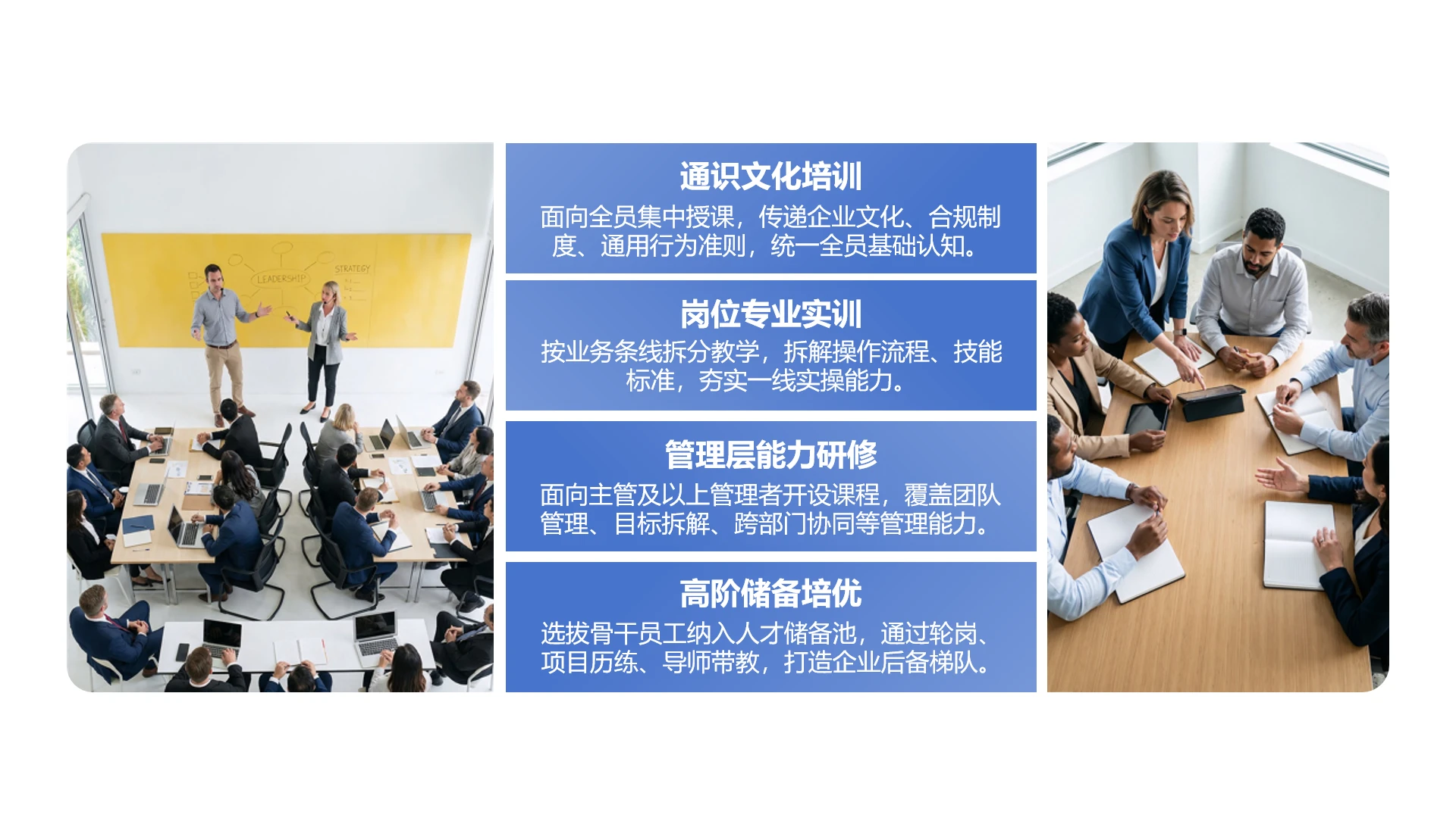 单页人力培训汇报用企业人才培养四大体系商务汇报四栏布局PPT模板
