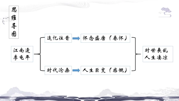 统编版七年级上册第三单元课外古诗诵读课件（共38张PPT）