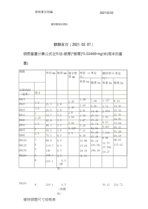 国标热镀锌钢管规格、尺寸理论重量表之欧阳家百创编.docx