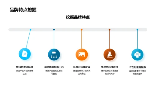 双十二汽车电商攻略