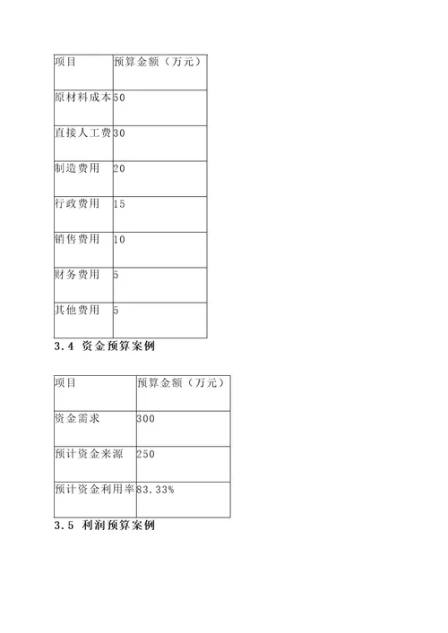 一般企业财务预算方案