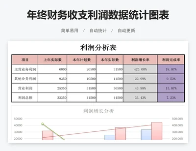 年终财务收支利润数据统计图表报表