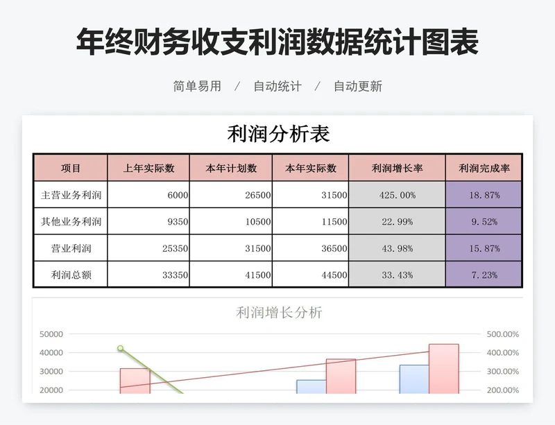 年终财务收支利润数据统计图表报表