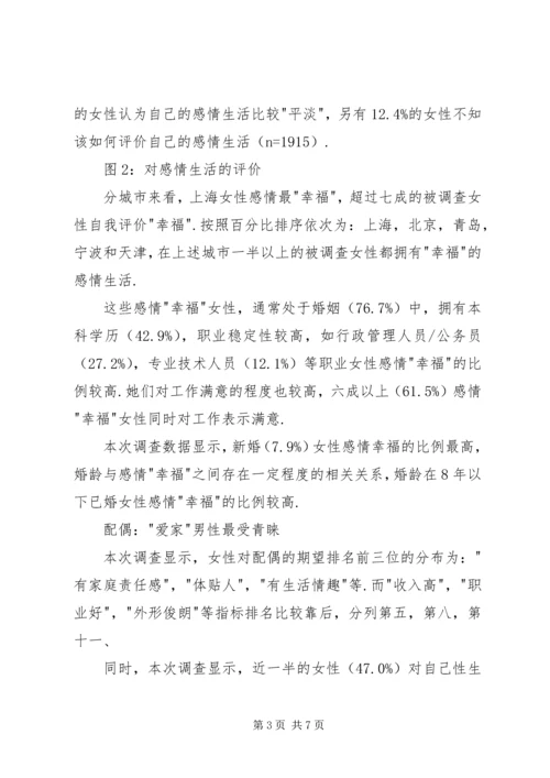 女性生活质量调查数据报告.docx
