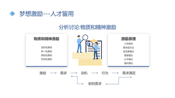 蓝色插画风新常态下人才的培养与保留人才管理人才培养ppt