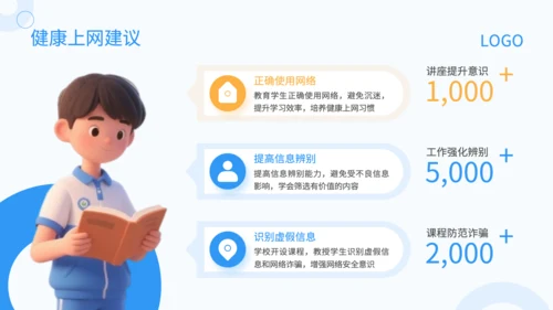 蓝色3D风防网络沉迷主题班会PP