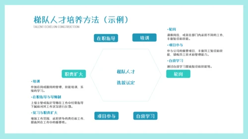 墨绿插画风人才梯队建设与人才培养模板