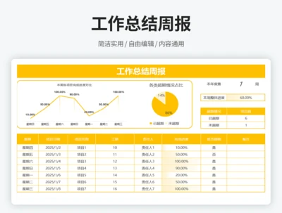 工作总结周报