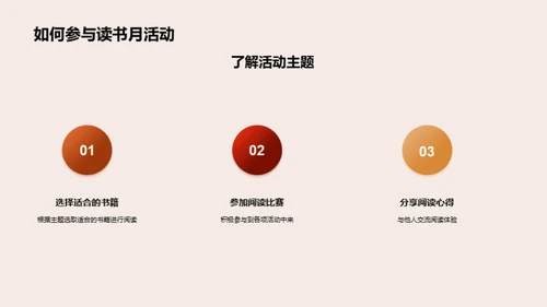 阅读月的探索
