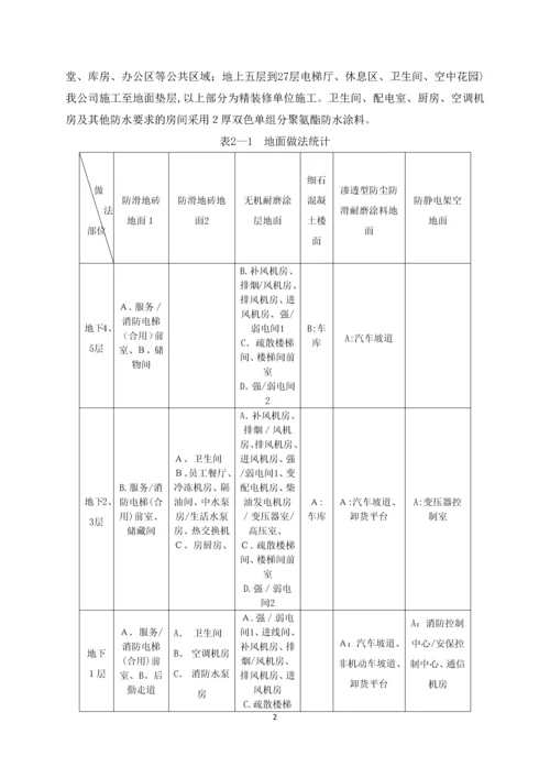 地面工程施工方案.docx