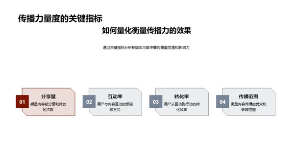 中秋节新媒体传播解析