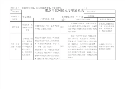 中心卫生院重点岗位风险点专项清查表