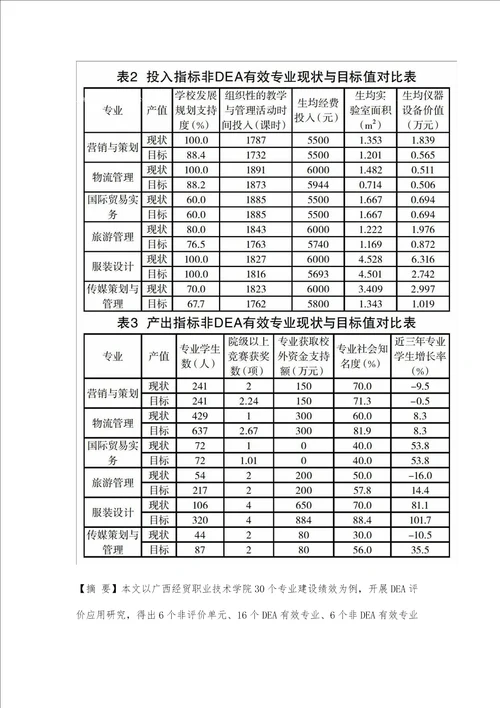 基于DEA的高职专业建设绩效评价研究