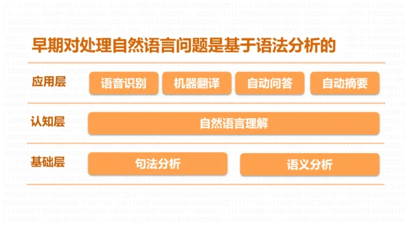 《数学之美》读后感PPT模板