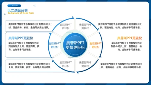 蓝色商务风毕业答辩PPT套装