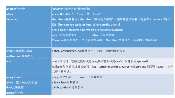 Module 2 Education 模块小结课件63张PPT