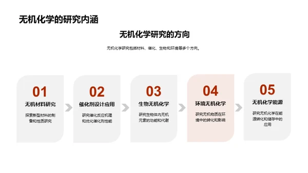 无机化学揭秘