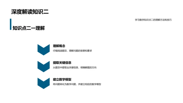 数学期末复习课PPT模板