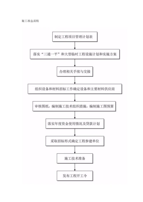 关键工程建设专项项目全套标准流程.docx