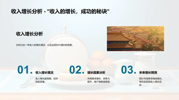 餐饮业绩回顾与预期