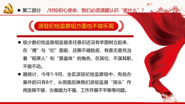 2020做忠诚有信念担当纪检监察干部党课